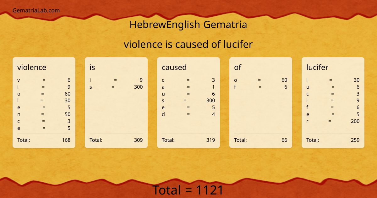 violence is caused of lucifer in hebrewEnglish Gematria